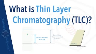 What is Thin Layer Chromatography TLC [upl. by Greta]