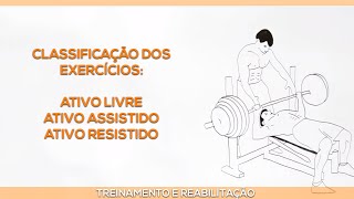 Classificação dos exercícios Ativo livre Ativo assistido e Ativo resistido [upl. by Euginom342]