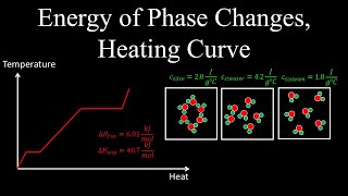 Energy of Phase Changes Enthalpy of Vaporization Heating Curve Example  Chemistry [upl. by Ahnavas815]