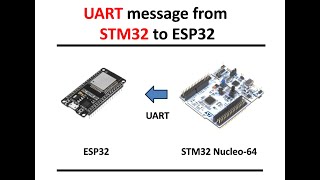 UART message from STM32 to ESP32 in ESP IDF 53 [upl. by Larue253]