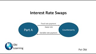 Interest Rate Swap Explained [upl. by Elgar]