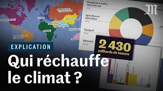 Qui réchauffe le climat et comment  Ft Le Réveilleur [upl. by Kittie]