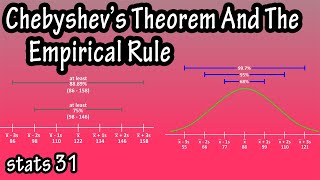 What Is And How To Use Chebyshevs Theorem And The Empirical Rule Formula In Statistics Explained [upl. by Annoiek]