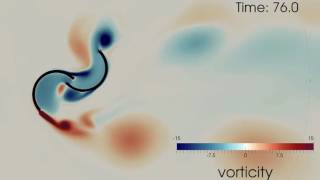 SavoniusRotor openFOAM simulation [upl. by Ennaerb]