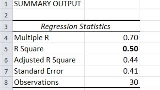 Multiple Regression in Excel  PValue RSquare Beta Weight ANOVA table Part 3 of 3 [upl. by Alag669]