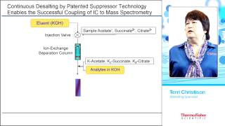 Analyzing Polar Metabolites using Ion Chromatography Coupled with HRAM Mass Spectrometry [upl. by Narton155]