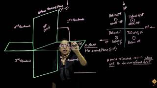 Projection of points and lines  Engineering Drawing  1  PCE  Prof Sonali Parida [upl. by Atolrac]