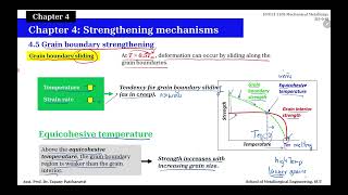 Chapter 4 Strengthening Mechanisms Part III [upl. by Pontone]