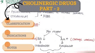 CHOLINERGIC DRUGS PART 2  MBBS SECOND YEAR  B PHARMACY [upl. by Ianteen]