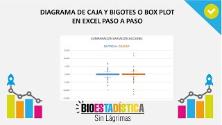 Diagrama de Caja y Bigotes o Box Plot en Excel paso a paso BioEstadística Sin Lágrimas [upl. by Marjie]