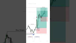 US Dollar  London market bullish signal trading smctrading smctrader [upl. by Giorgio]