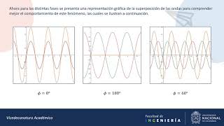 Ejercicio paso a paso superposición de ondas [upl. by Depoliti]