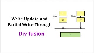 Writeupdate and partial Writethrough  Protocol  Chapter 4  Shared Memory Architecture [upl. by Lehman]