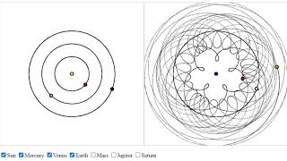 Ptolemys Geocentric Model of the Solar System Explained [upl. by Oicnaneb]