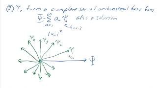 Introduction to Hilbert Space in Quantum Mechanics [upl. by Dilisio]