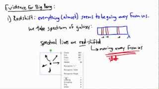 Astrophysics  Cosmology  Big Bang model 12  IB Physics GCSE A level AP [upl. by Nannoc419]