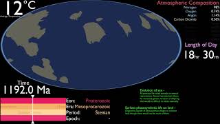 Algols History of the Earth but its 5x Faster [upl. by Ilam401]