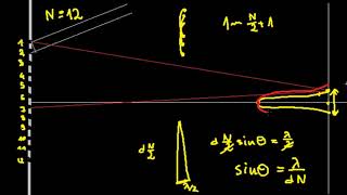 Interferencja na pojedynczej szczelinie [upl. by Anneg]