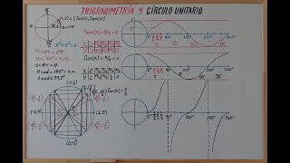 Trigonometría y círculo unitario [upl. by Rodgiva]