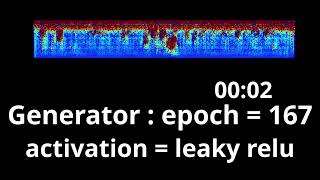 beatmaker with GAN activation  leakyrelu [upl. by Euqinwahs388]