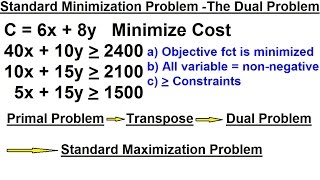 Business Math  The Simplex Method 8 of 15 Standard Minimization  The Dual Problem [upl. by Harifaz]