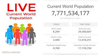 Watch LIVE । Current World Population  World Population Growth । World Population 2020 [upl. by Wadsworth951]