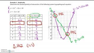 MCR3U 17 Solve LinearQuadratic Systems [upl. by Hanzelin]