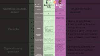 quantitative vs qualitative data types of data [upl. by Lemraj]