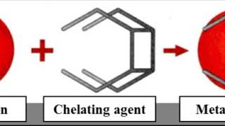 chelating agent I forensic and toxicology I تسجيلات شرعي [upl. by Orips709]