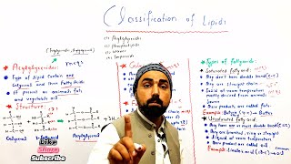 Classification of Lipids  one shot  acylglycerides  triglycerides  acylglycerol in Urdu hindi [upl. by Joelie164]