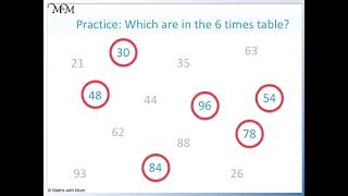 What are the Multiples of 6 [upl. by Ia]