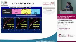 Anticoagulación y síndrome coronario agudo Una visión práctica Dr Lorenzo Silva [upl. by Eniagrom]