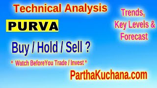 Puravankara Limited Analysis Can It Reverse from Here [upl. by Haidej371]