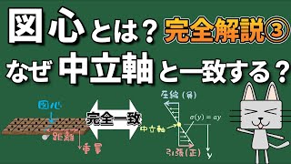 【図心講座③】図心はなぜ中立軸と一致するのか？【構造力学】【材料力学】 [upl. by Jamill]