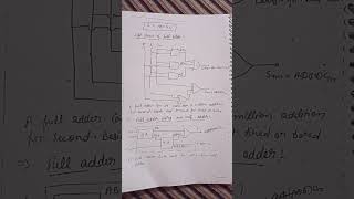 HALF ADDER AND FULL ADDER MSC PHYSICS 1ST SEM ELECTRONIC CDLU [upl. by Tseng]