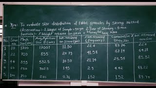 To evaluate size distribution of tablet granules by sieving method [upl. by Nitin]