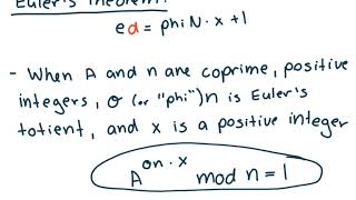 RSA Encryption Explained  Proof of RSA [upl. by Rondon]