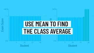 Use Mean to Find the Class Average  Statistics Practice Question  ACT and SAT Math [upl. by Aan653]