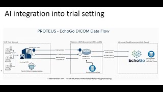 CONSORT  AI CHECKLIST FOR AN RCT USING AI DR JAHNAWIRAVINDRA MARATHE [upl. by Marlow]