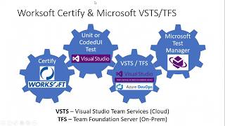 How to Use Microsoft Azure DevOps ADO with Worksoft Certify [upl. by Nythsa]