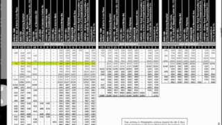 How to Read a Bus Schedule  NJ TRANSIT [upl. by Donaugh191]