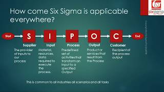 Introduction to Six Sigma [upl. by Eikkin]