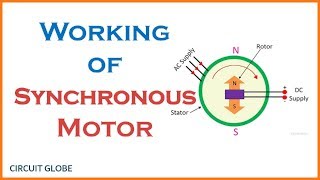 Working Principle of a Synchronous Motor with Basic Concept explained [upl. by Atnohs499]