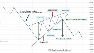 interloop technical analysis  ILP technical analysis ILP COMPLETE ANALYSIS  BEST ANALYSIS [upl. by Anital123]