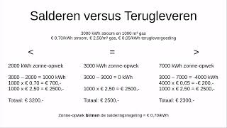 Salderen versus Terugleveren energierekening van € 0 [upl. by Barr]