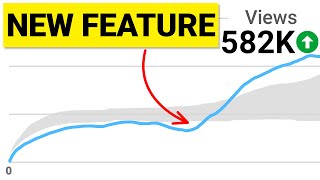 This NEW Feature Helps Small Channels Go Viral FASTER JUST ANNOUNCED [upl. by Eiliah297]