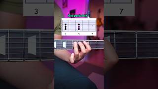 TABs amp lessons on my Patreon Link in bio guitar guitarist tabslesson guitartabs [upl. by Klinger560]