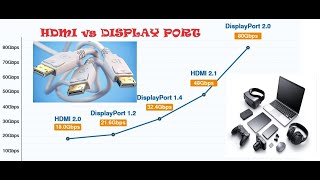 DisplayPort vs HDMI Who Still Better  We Explain Who Best [upl. by Johnna145]