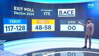 AP Exit Polls 2024 YSRCP Thumping Victory in AP Elections 2024  SakshiTV [upl. by Oirelav]