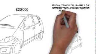 What is Residual Value  in Car Leasing [upl. by Akemrehs809]